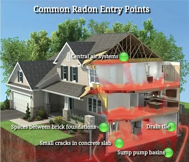 asheville radon entry points